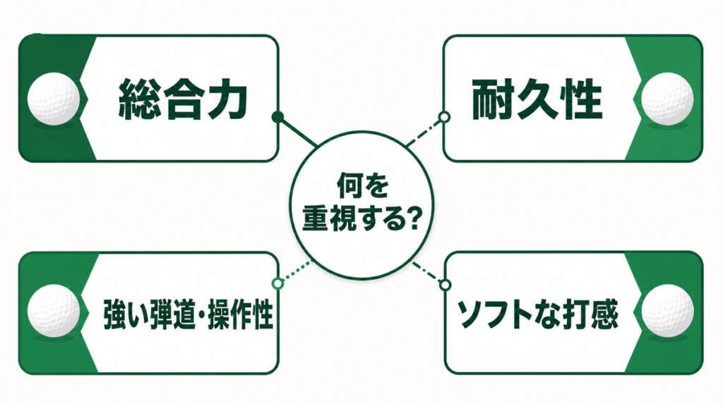 中上級者向けスピン系ゴルフボールを重視する性能から選ぶ図解