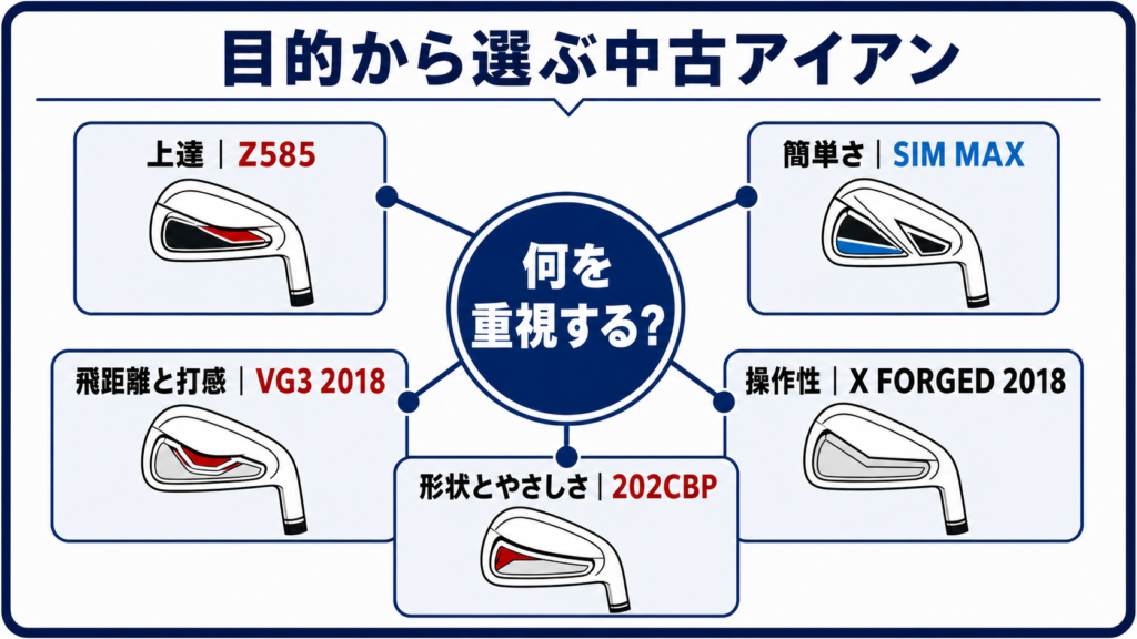 Z585やSIM MAXなど中古アイアン5モデルの目的別選び分け