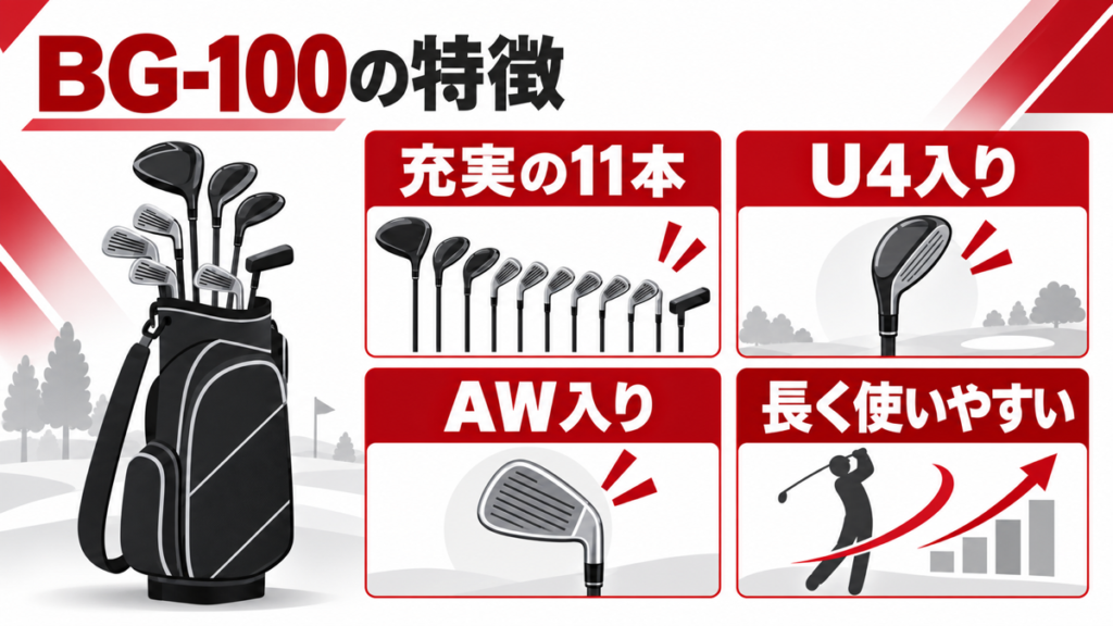 BG-100はU4とAWを含む充実した11本構成
