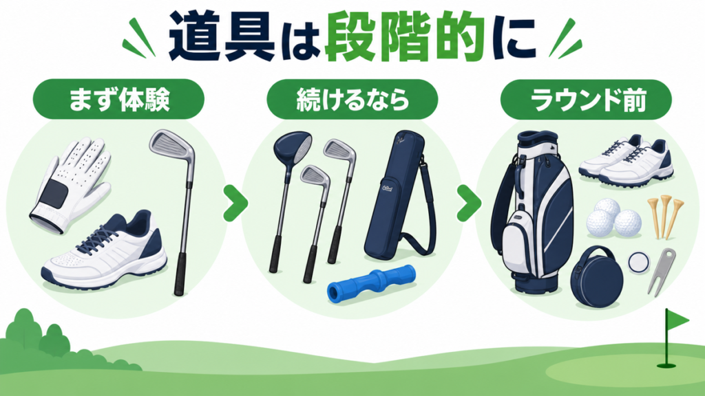 初心者がゴルフ用品を段階的にそろえる流れ