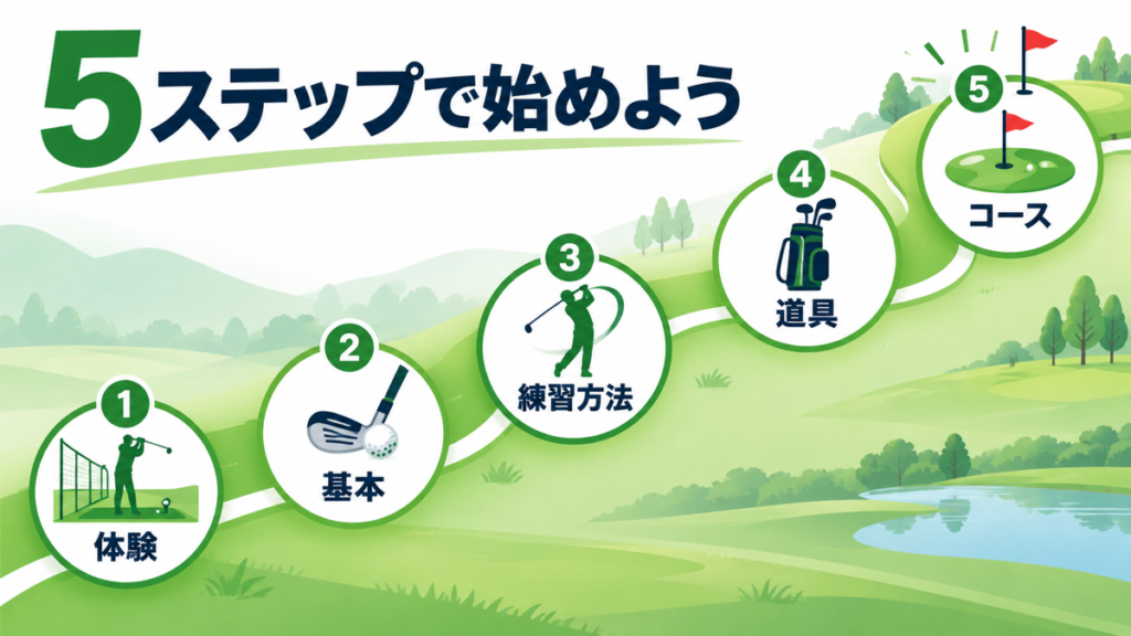 ゴルフ初心者がコースデビューするまでの5ステップ