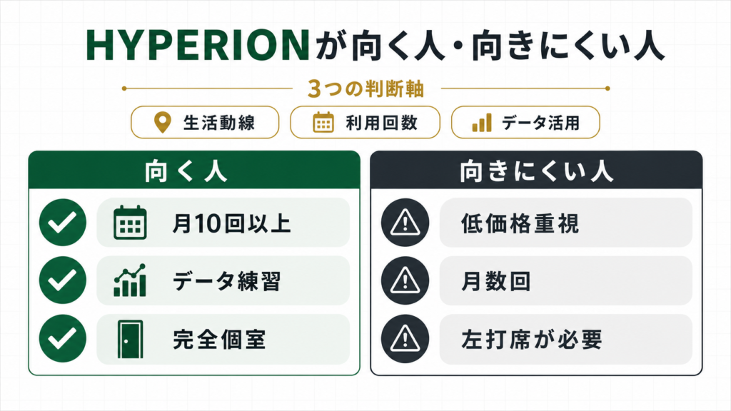 HYPERIONが向いている人と向きにくい人の比較