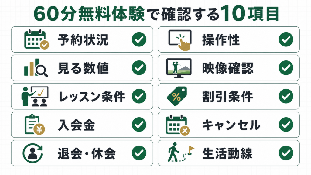 HYPERIONの60分無料体験で確認する10項目