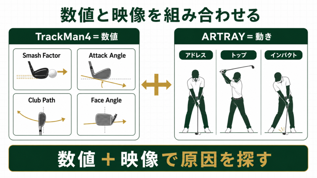 TrackMan4の4指標とARTRAYの映像を組み合わせる考え方