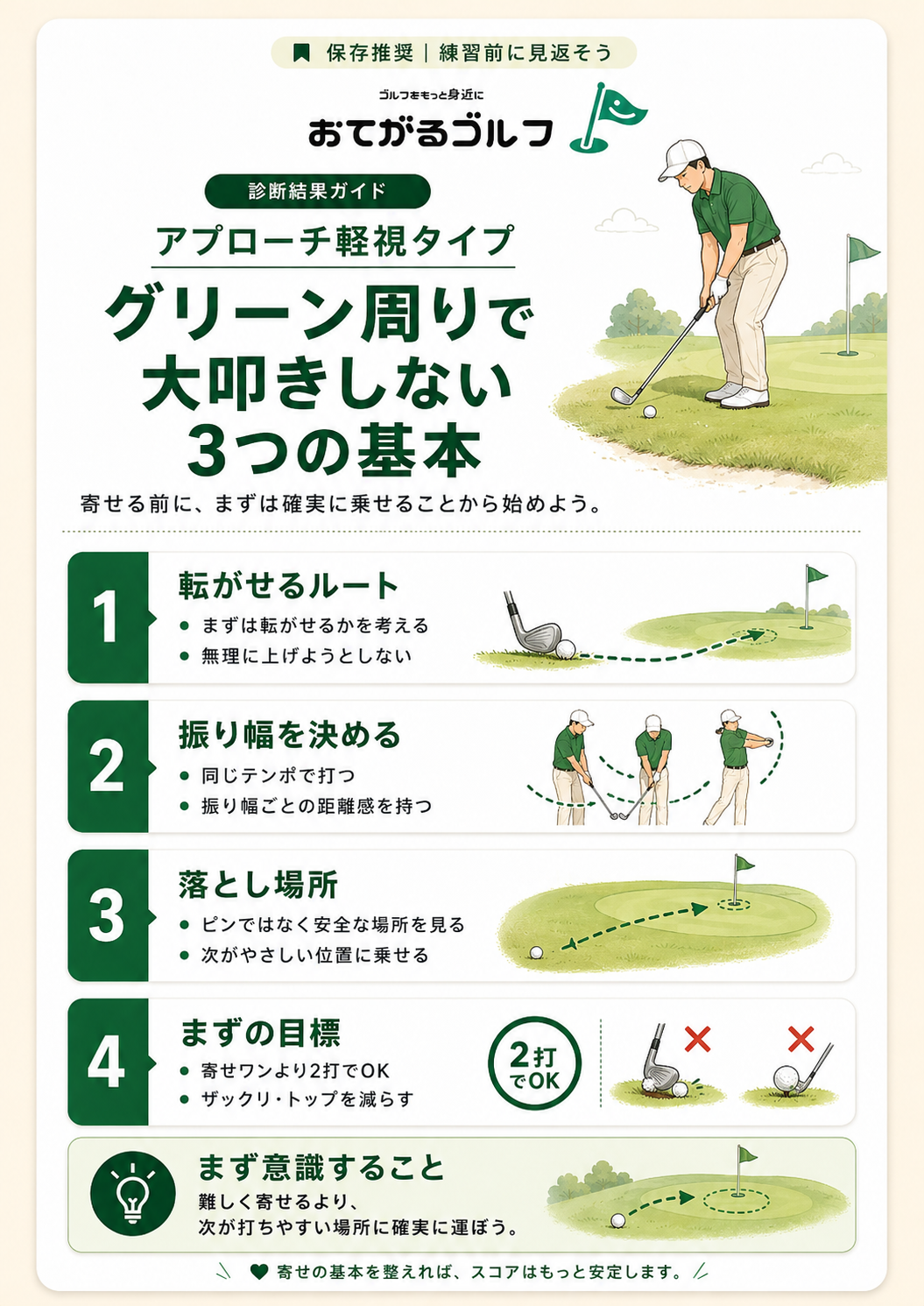 アプローチ軽視タイプ向け グリーン周りで大叩きしない3つの基本