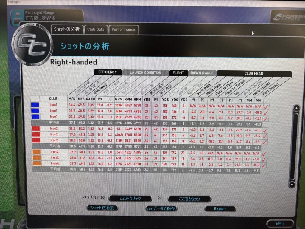 3モデルの試打数値データ