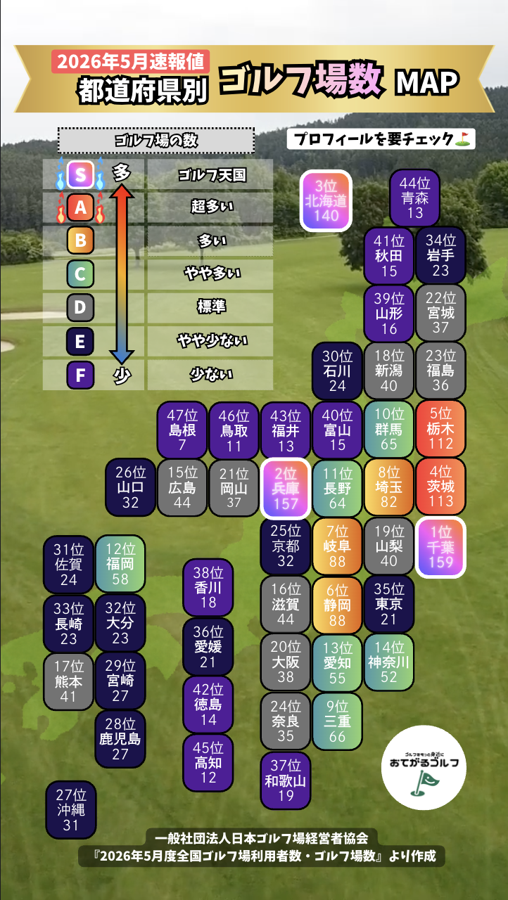 2026年5月速報値による都道府県別ゴルフ場数マップ