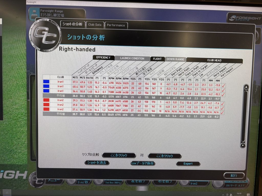 GCQuadで計測した200CB+と100CBの各3球データ。青が200CB+、赤が100CB